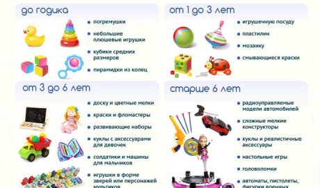 Як правильно вибрати іграшку дитині
