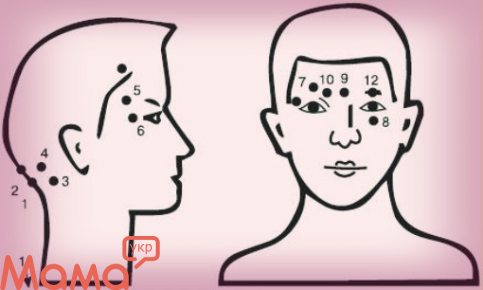 Зрительное перенапряжение: Простая техника, которая улучшит зрение и избавит от головной боли
