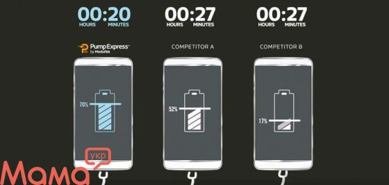 Как работает технология быстрой зарядки в смартфонах