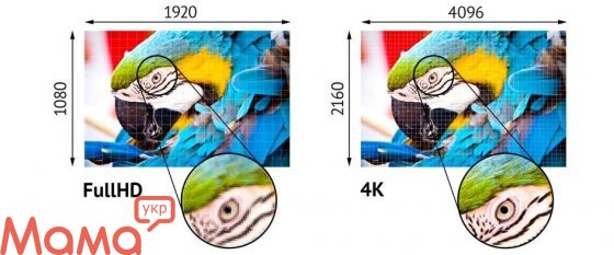 4K и Ultra HD: разбираемся в технологии