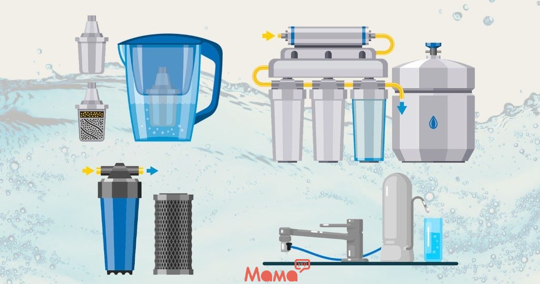 Які бувають фільтри для води та що вони очищають